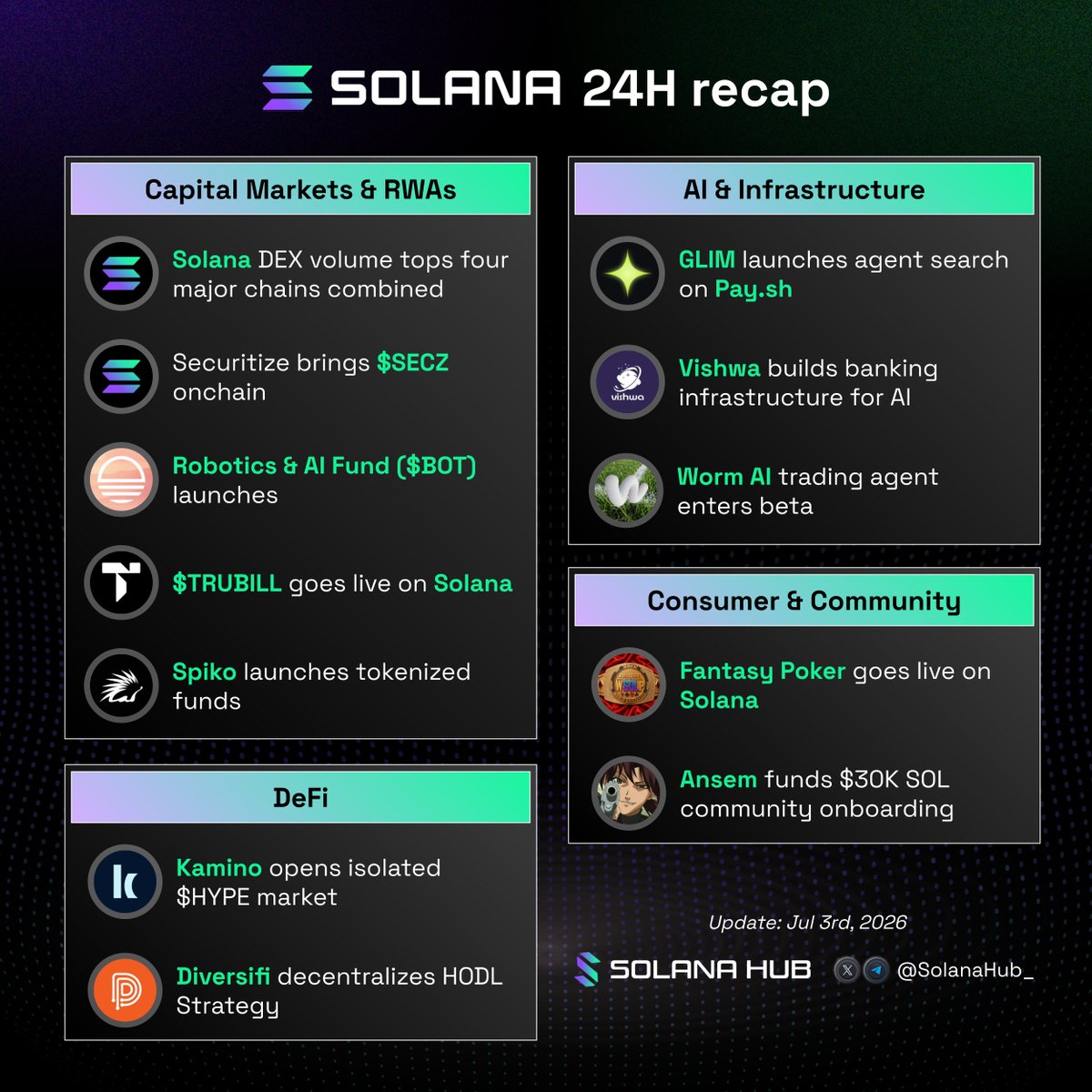 useDiversiFi's tweet photo. HODL on Diversifi 
(Visual asset by @SolanaHub_ ) https://t.co/21Rzx5ZRc9