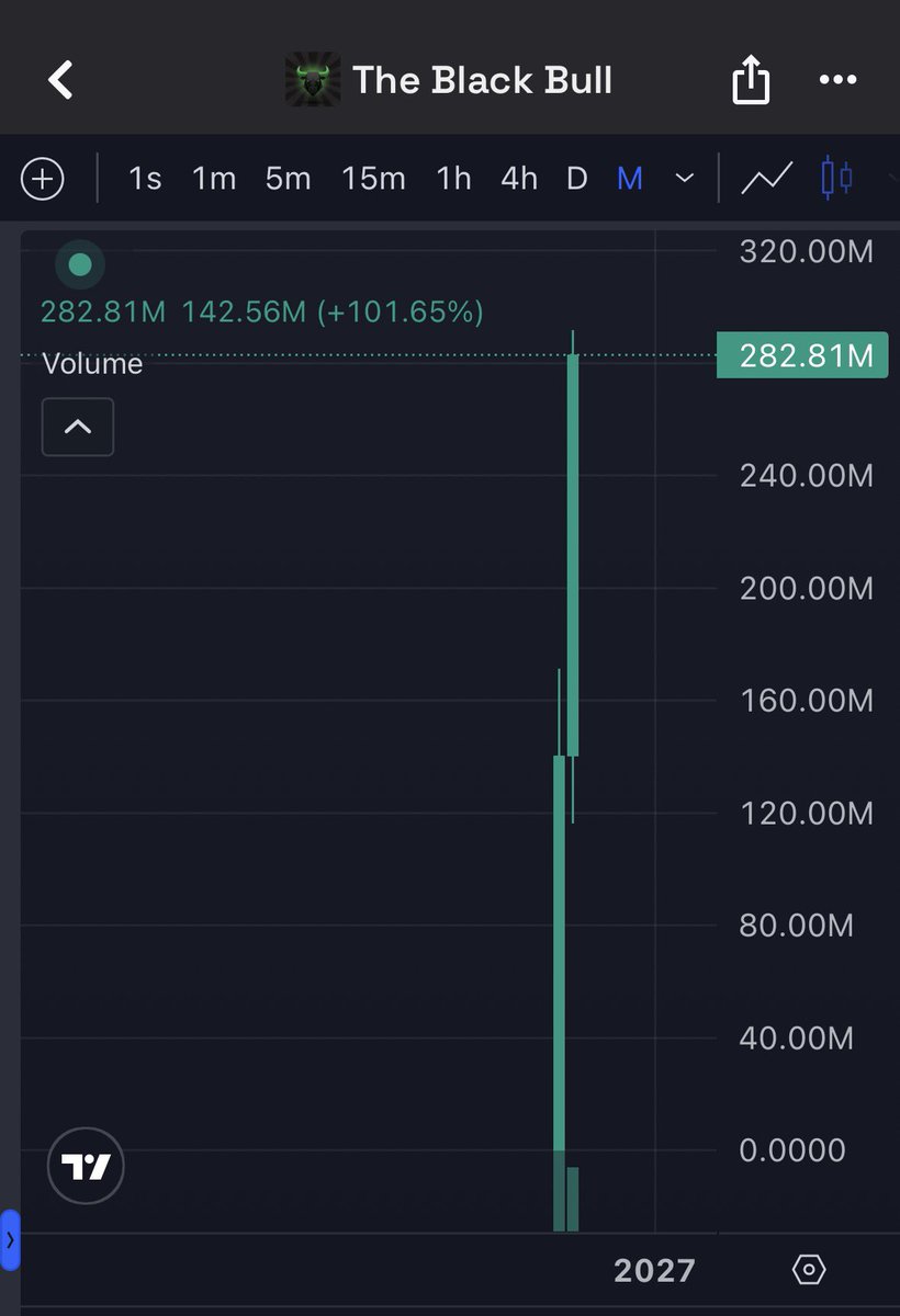The Wolf Of Crypto Streets tweet media