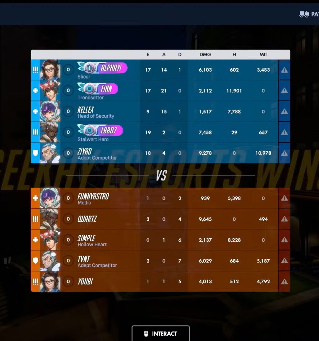 kurauduu's tweet photo. “19-0”
“20-3” https://t.co/HQcpJtJVdP