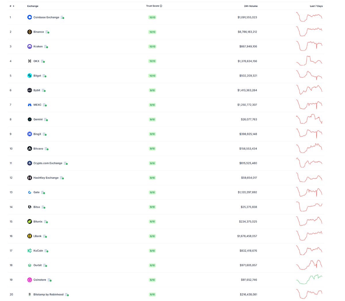 Oggchain 🪨⛓️ tweet media