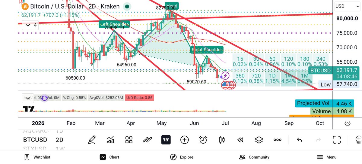 MrCryptonomics's tweet photo. @cryptoxlarg Thoughts anybody? $BTC #BTC https://t.co/fWiCy0uwql