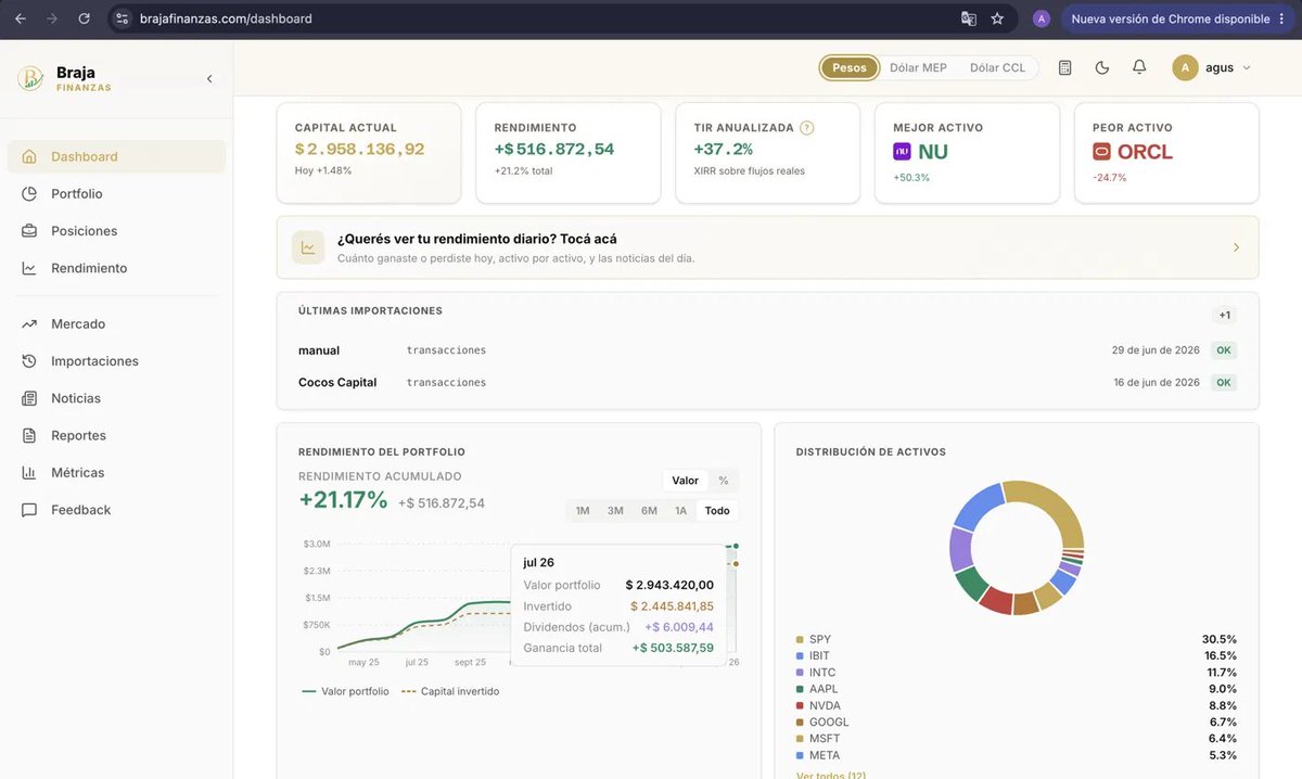 AgustinLitvac's tweet photo. Dejé de seguir mis inversiones en un Excel. Terminé construyendo esto.
La primera imagen es todo lo que tu broker te deja ver.
La segunda es una sola pantalla de Brajá Finanzas.
Estaba cansado de anotar mis operaciones a mano, de no saber cuánto había ganado en serio, de tener la plata repartida en varios lugares y ninguna vista que la juntara. Así que lo armé con un amigo. Y lo hicimos gratis de verdad: nada de freemium, nada de planes, nada de letra chica.
Adentro tenés métricas que de verdad importan y explicadas para que las entiendas, las noticias de los activos que tenés en cartera, gráficos de cómo evoluciona tu plata, tu cartera entera junta aunque operes en varios lugares, y un montón de cosas más.
Tu plata merece algo mejor que una lista de números sueltos.
Entrá a https://t.co/tsd7VQE6fn