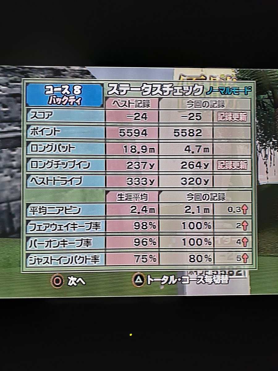 HY3JOJOJO's tweet photo. #しぶと上手い目指してます260
#ワイルドB25出ました
1オンエースなのでポイント低いですが頑張りました😊 https://t.co/JPzL1A7t1x