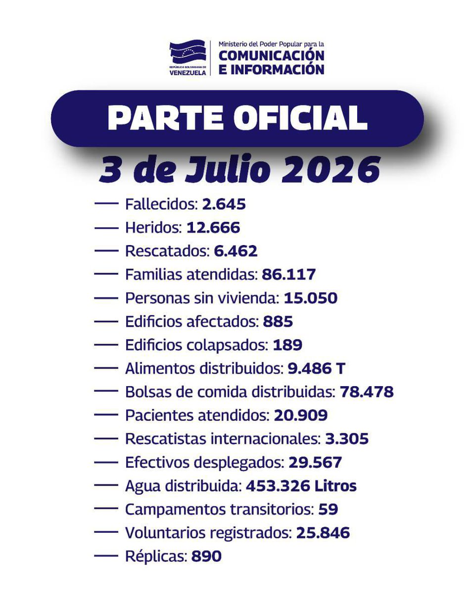madeleintlSUR's tweet photo. Comparto con ustedes el siguiente balance publicado por el presidente de la Asamblea Nacional Dr. @jorgerpsuv en sus  plataformas de redes sociales. https://t.co/PwOIKAIttl