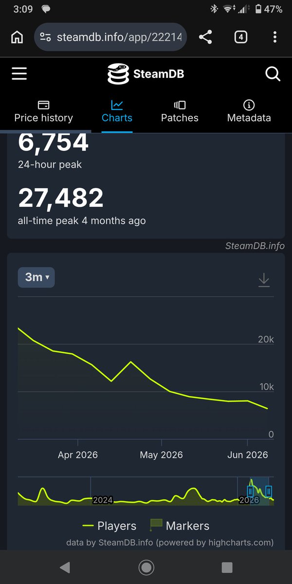 alphakenebody's tweet photo. @TheDivisionGame Reality check... https://t.co/89ScdQ9Sl6