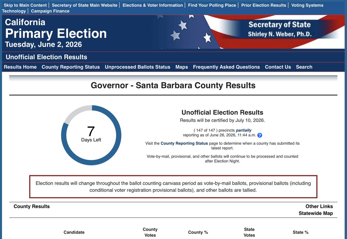 WxCat62's tweet photo. The State of California still has one more week to count ballots. Insane! https://t.co/6aWLRsmd2R