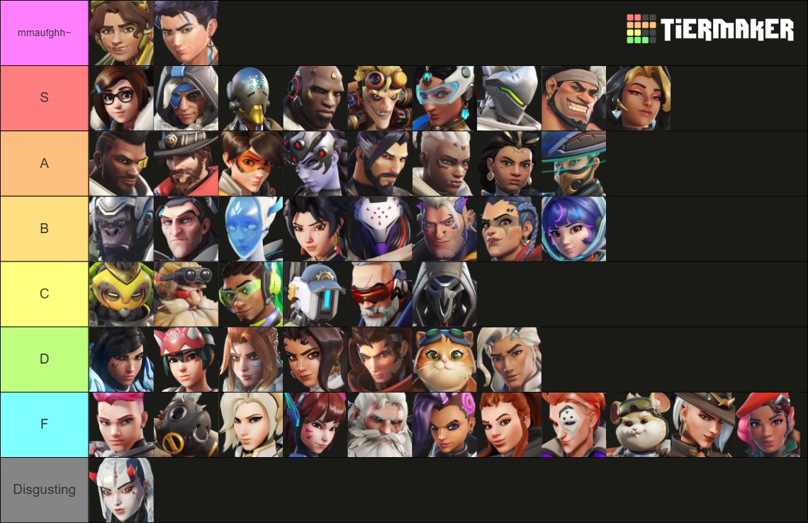athenaheart_OW's tweet photo. Ranking Overwatch heroes by how good it feels to use their gun(s) https://t.co/YNSC88pqrK