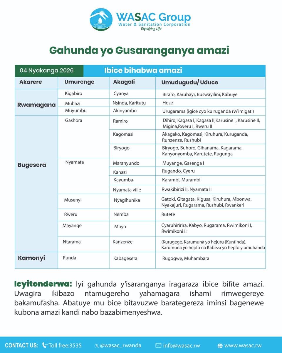 wasac_rwanda's tweet photo. Gahunda yo Gusaranganya Amazi mu gihe cy'impeshyi mu Turere twa @Gasabo_District @KicukiroDistr , @RwamaganaDistr ,@BugeseraDistr na @Kamonyi .

Ibice bizahabwa amazi ku wa Gatandatu tariki 04 Nyakanga 2026.
-------------------------------------
Water rationing plan for Saturday  04 July, 2026