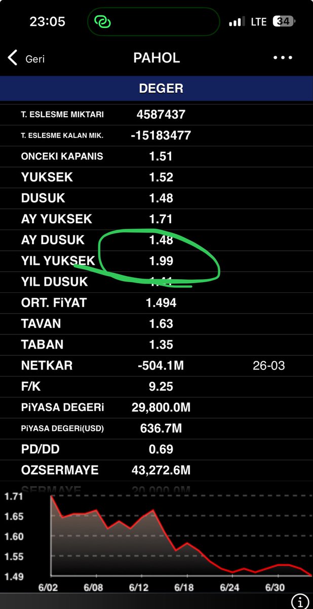 hunterfinans's tweet photo. Ben çizersem o kutucuğa noktası noktasına girer varsa daha iyisini yapabilecek buyursun er meydanına. 

#pahol https://t.co/oB2Rb328QM
