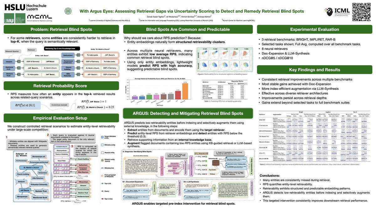 AModarressi's tweet photo. If you're at #ICML2026 🇰🇷 next week, don't miss our latest work on remedying retriever blind spots! 🔎
@zeinabTaghavi is presenting our paper at the conference. I unfortunately won't be there to join, but you should definitely go check out the poster, and chat with her! 👇 [1/3] https://t.co/56Y2Umq7mL