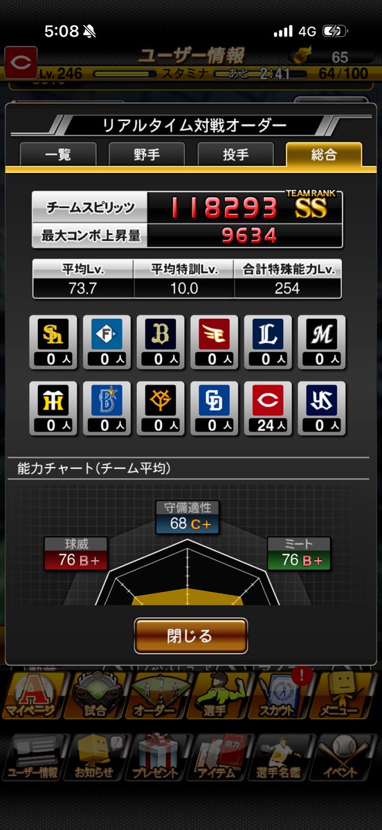 yuya28Da's tweet photo. 佐々岡育成完了して、118293スピリッツの極カープ魂復活！
ランク戦ゴールド帯へリセットされる前に完成してよかった✨ https://t.co/DouUVHgZkR