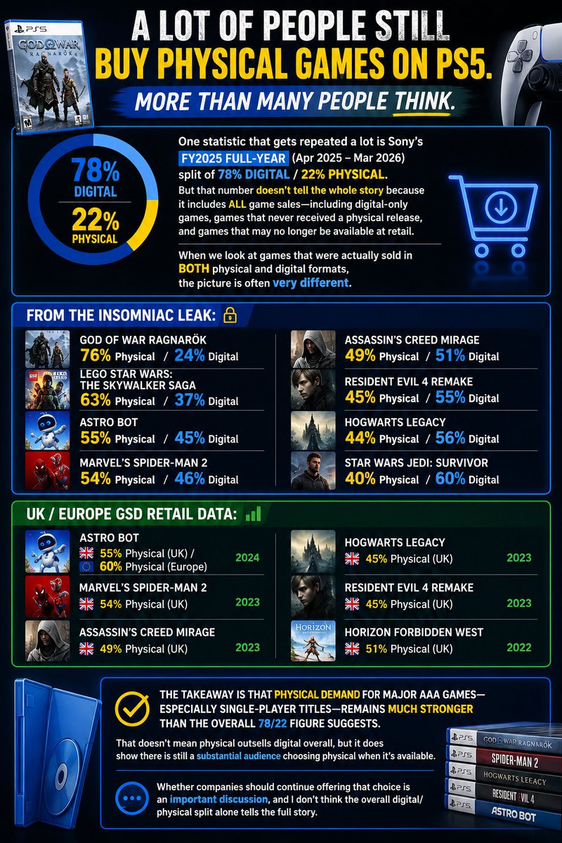 Rudyger666's tweet photo. @KJovian The 80% more digital is not even true. Look at this. https://t.co/FTeJxvmjxI