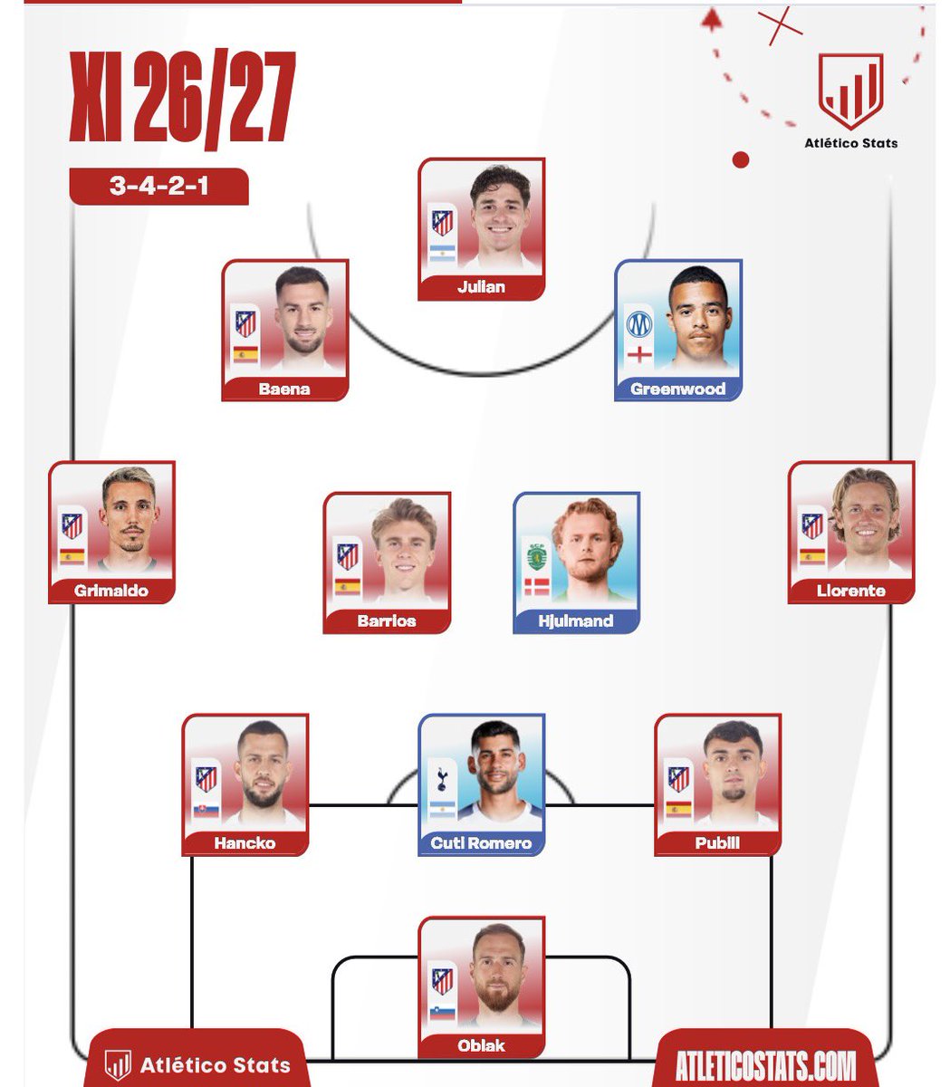 _INFO_ATM_'s tweet photo. 🔴⚪️Con este equipo se puede soñar en grande. 
Que os parece? Os leo👀
#Atleti #AupaAtleti #MercadoDeFichajes #LaLiga https://t.co/Z2ZGqtONZV