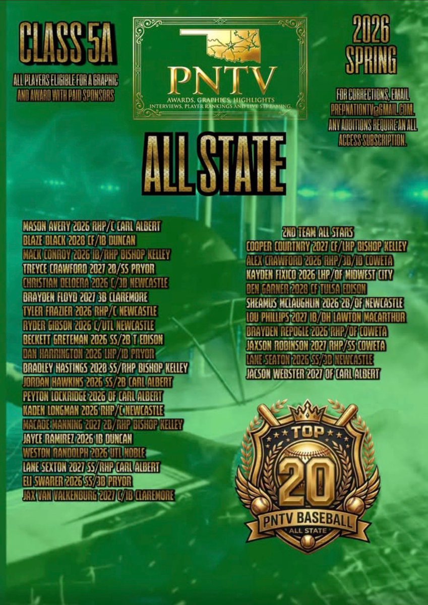 BIGLOU0404's tweet photo. All state 2nd team and top 35 RBIs in the state https://t.co/vO2HSW6yL1