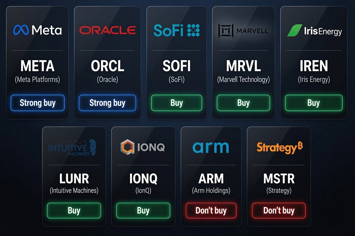 SabrinaLop22052's tweet photo. My July Advice : 

• $META (Meta Platforms) — Strong buy 

• $ORCL (Oracle) — Strong buy 

• $SOFI (SoFi) — Buy 

• $MRVL (Marvell Technology) — Buy 

• $IREN (Iris Energy) — Buy 

• $LUNR (Intuitive Machines) — Buy 

• $IONQ (IonQ) — Buy 

• $ARM (Arm Holdings) — Don’t buy 

• $MSTR (Strategy) — Don’t buy 

Many people ask why I share my stock picks for free. Simple—I’ve already made enough. 
That’s why I share my best ideas for free.