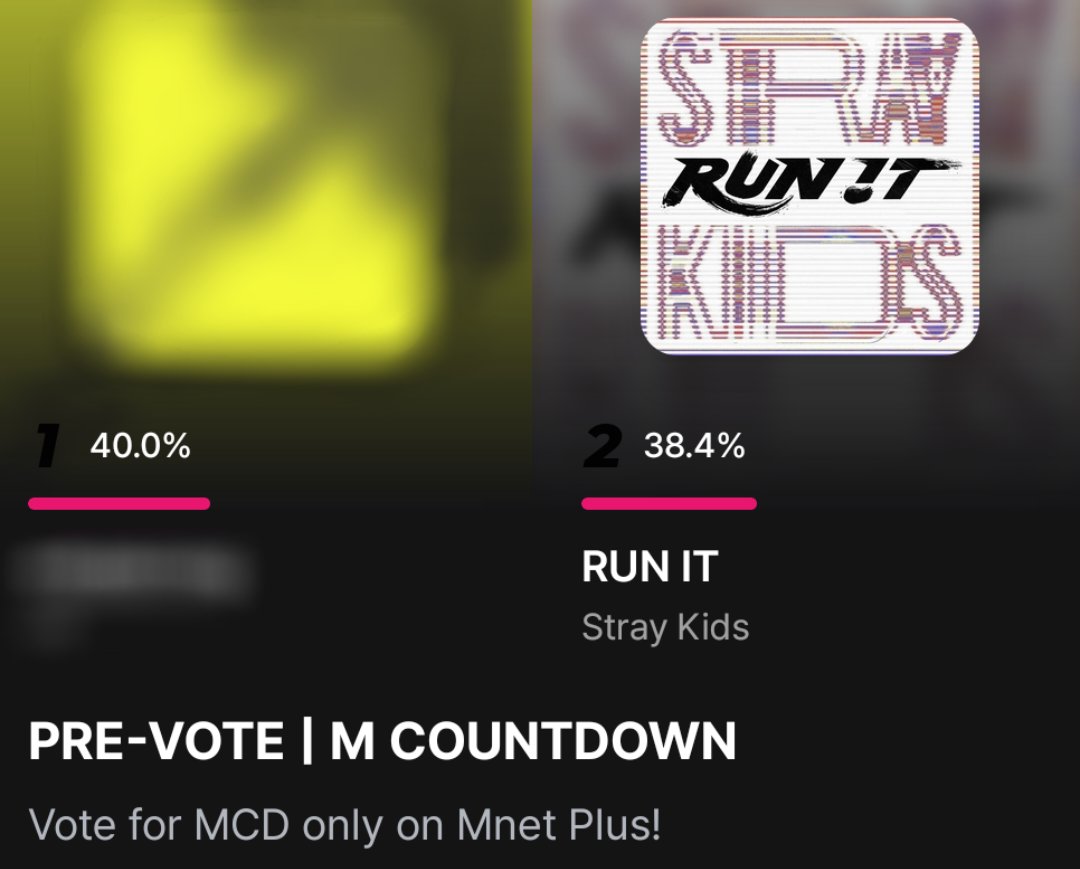 StrayKidsGlobal's tweet photo. [MNET+] M-COUNTDOWN Pre-Voting

🏁 STAY! #RUN_IT is nominated for M-Countdown 🏆

It's perfect opportunity to practice voting, especially if you are a Baby Stay!

⏳ 3 Days 19 Hours

1. ### : 40%
2. #StrayKids : 38,4%

Gap : 1,6%

📮 Please reach out if you have questions! https://t.co/EV7FctoGcc