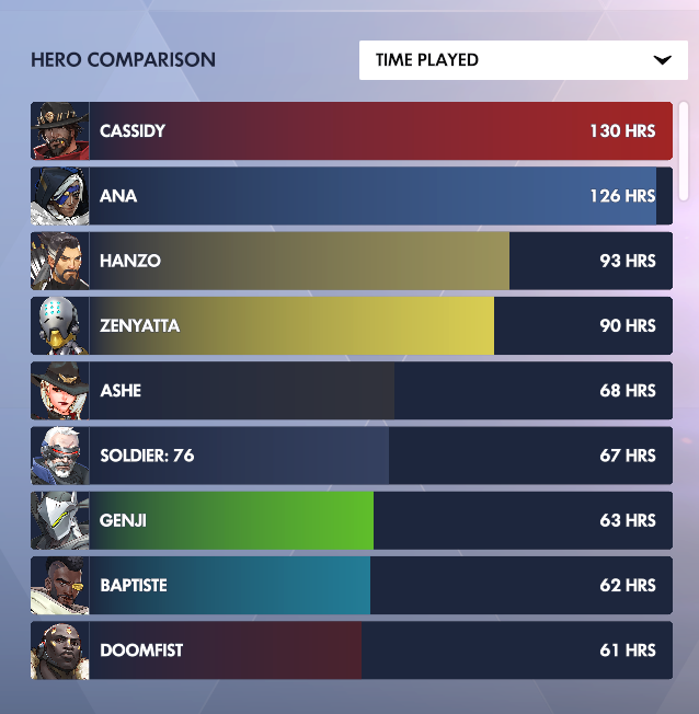 SpartanPengu's tweet photo. you know what? not that bad for a max vault for me considering my most played https://t.co/zSornoyqC2