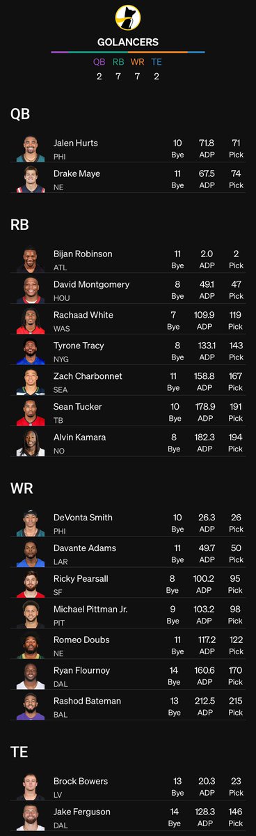 GoLancers's tweet photo. Another #underdogcardioclub with some falling value. I don’t take charbonnet often but 10 spots after adp surrounded by 6 other rbs is a good time to do it. https://t.co/IPinXCWAKS