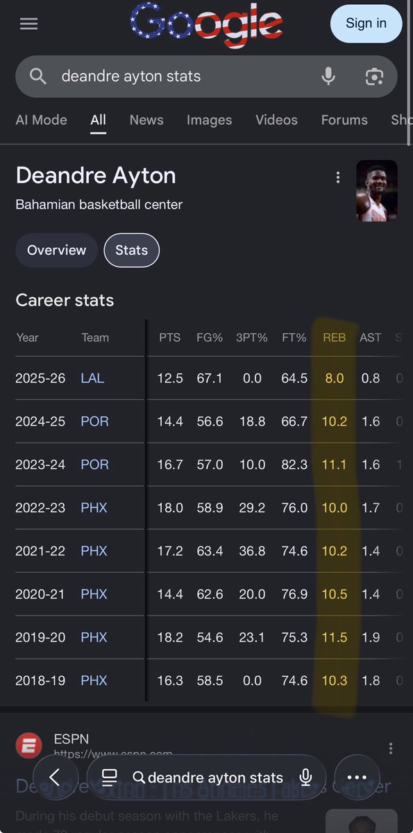 SellSnyder's tweet photo. @jondschreiber @lockedonwizards “Doesn’t Rebound” https://t.co/mD7hSUootj