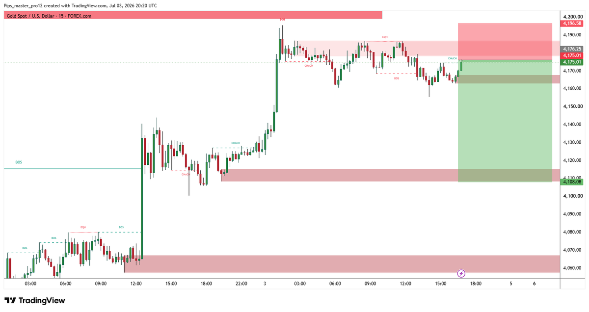 Apex_fx_92's tweet photo. 📊 XAUUSD | SELL Signal
🔵 Entry: 4,175.01
🎯 Take Profit Targets:
TP1: 4,160
TP2: 4,140
TP3: 4,108
🔴 Stop Loss: 4,196

🔔 Link in bio 👆
#XAUUSD #ForexSignal #ForexTrading #PriceAction #Bearish https://t.co/V7z5EKHnEA