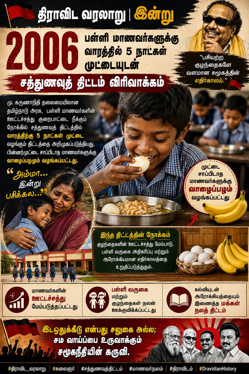 MurasuTalks's tweet photo. 📜 திராவிட வரலாறு | இன்று

2006 – "அம்மா... இன்று பசிக்கல..."
மதிய நேரம்.

அரசுப் பள்ளியின் மணி அடித்தது.

மாணவர்கள் அனைவரும் சாப்பிட வரிசையில் நின்றார்கள்.

ஒரு சிறுவன் மட்டும்...

தட்டைப் பிடித்தபடியே கண்களில் ஒளியுடன் நின்றான்.

அவனுக்கு அது வெறும் மதிய உணவு அல்ல.

அன்று அவன் சாப்பிடும் முதல் உணவு.

வீட்டில் வறுமை.

அம்மா தினக்கூலி வேலைக்குச் சென்றிருந்தார்.

காலையில் ஒரு கப் கஞ்சி மட்டுமே.

பசி வயிற்றுடன் பள்ளிக்குச் செல்வது அவனுக்கு புதிதல்ல.

ஆனால்...

அன்று சாப்பாட்டுத் தட்டில் ஒரு முட்டை இருந்தது.

அதை பார்த்தவுடன் அவன் சிரித்தான்.

"இன்று முட்டையும் கிடைச்சிருக்கு..."

மாலை வீட்டுக்குத் திரும்பியவன்...

அம்மாவைக் கட்டிப்பிடித்துக் கொண்டு சொன்னான்...

"அம்மா... இன்று பசிக்கல..."

அந்த ஒரு வார்த்தையைக் கேட்டவுடன்...

அம்மாவின் கண்களில் கண்ணீர்.

அது துயரத்தின் கண்ணீர் இல்லை.

தன் மகன் ஒரு வேளையாவது வயிறு நிறைய சாப்பிட்டான் என்ற நிம்மதியின் கண்ணீர்.

அந்த நிம்மதியை ஆயிரக்கணக்கான குடும்பங்களுக்கு அளிக்கவே...

2006ஆம் ஆண்டு, கலைஞர் மு. கருணாநிதி தலைமையிலான தமிழ்நாடு அரசு, பள்ளி மாணவர்களுக்கான சத்துணவுத் திட்டத்தில் வாரத்திற்கு 5 நாட்கள் முட்டை வழங்கும் திட்டத்தை அறிமுகப்படுத்தியது.

பின்னர்...

முட்டை சாப்பிடாத மாணவர்களுக்காக வாழைப்பழமும் வழங்கப்பட்டது.

இது ஒரு உணவுத் திட்டம் மட்டுமல்ல...

ஒரு குழந்தை பசியால் படிப்பை இழக்கக் கூடாது என்ற மனிதநேயத்தின் வெளிப்பாடு.

அன்று அந்தச் சிறுவனுக்கு கிடைத்த ஒரு முட்டை...

அவனுக்கு வெறும் உணவு அல்ல.

அது உடலுக்கு ஊட்டச்சத்து...

மனதுக்கு நம்பிக்கை...

எதிர்காலத்துக்கு வலிமை.

அதனால்தான் திராவிடம் என்பது...

பசியை பார்த்து இரங்கிய வரலாறு அல்ல...

பசியை போக்கி குழந்தைகளின் எதிர்காலத்தை காத்த வரலாறு. 🚩

#திராவிட_வரலாறு
#கலைஞர்
#சத்துணவுத்திட்டம்
#மாணவர்நலம்
#திராவிடம்
#DravidianHistory