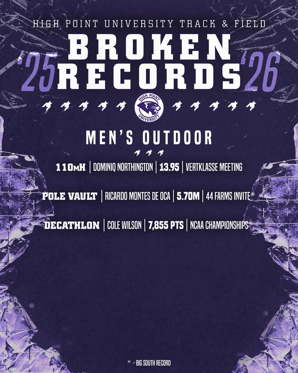 High Point University T&F/XC tweet media