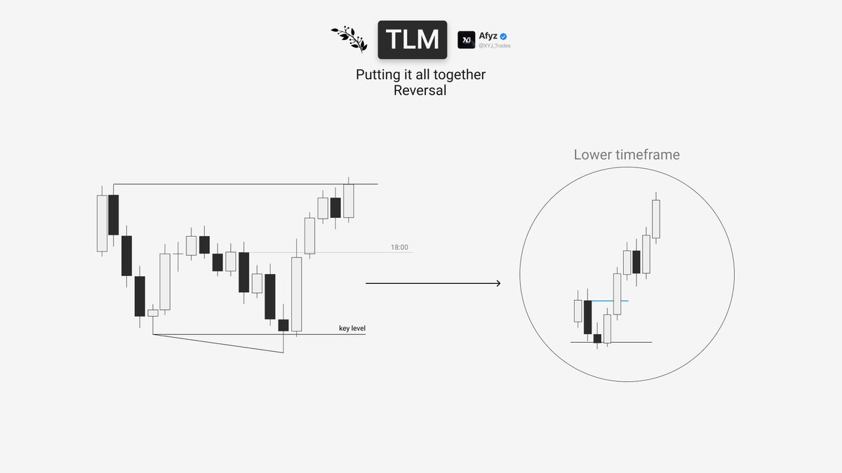 XYJtrades's tweet photo. Putting it all Together https://t.co/QxL2A8tMgw