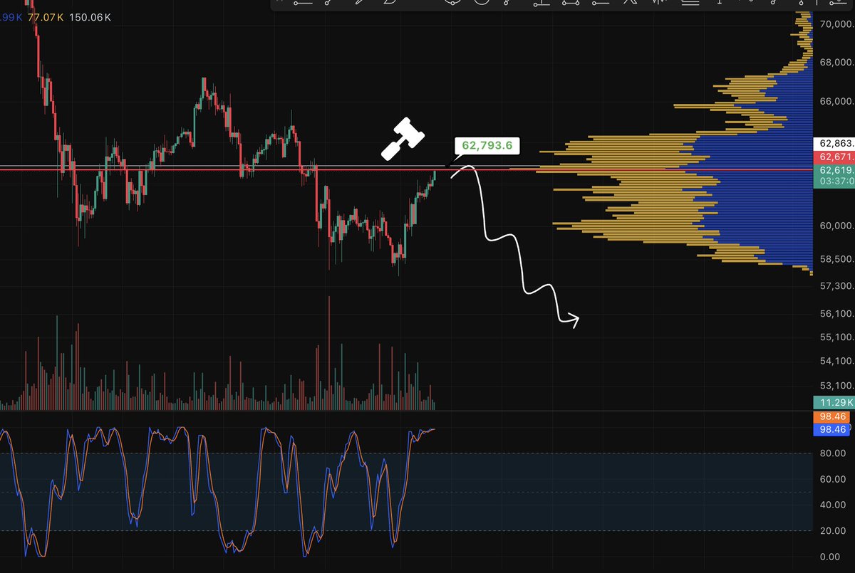 RealCryptoDose tweet picture