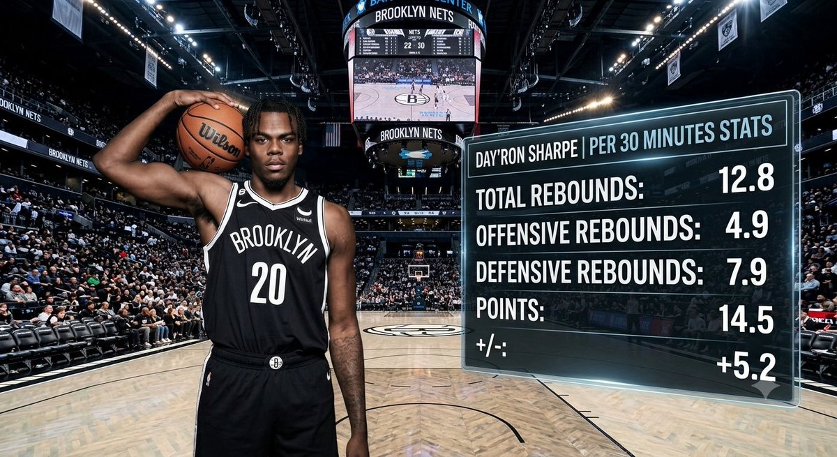 BK_Way_Leah's tweet photo. #NetsWorld stay #Optimistic
β
Day'ron Sharpe's per 30 minute stat line is amazing.
β
Let's see with the allotment of minutes he can keep that shit up. If he does the ceiling is raised this season, (not by much, maybe a Tiny Home to a Ranch π)
#BKNets #BKLYN #BrooklynNets #Nets https://t.co/VfIm1hyTpW