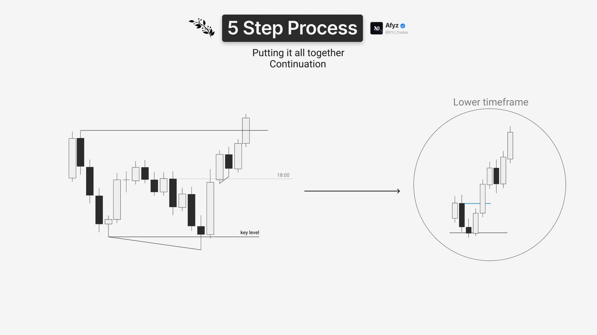 XYJtrades's tweet photo. Putting it all Together https://t.co/QxL2A8tMgw
