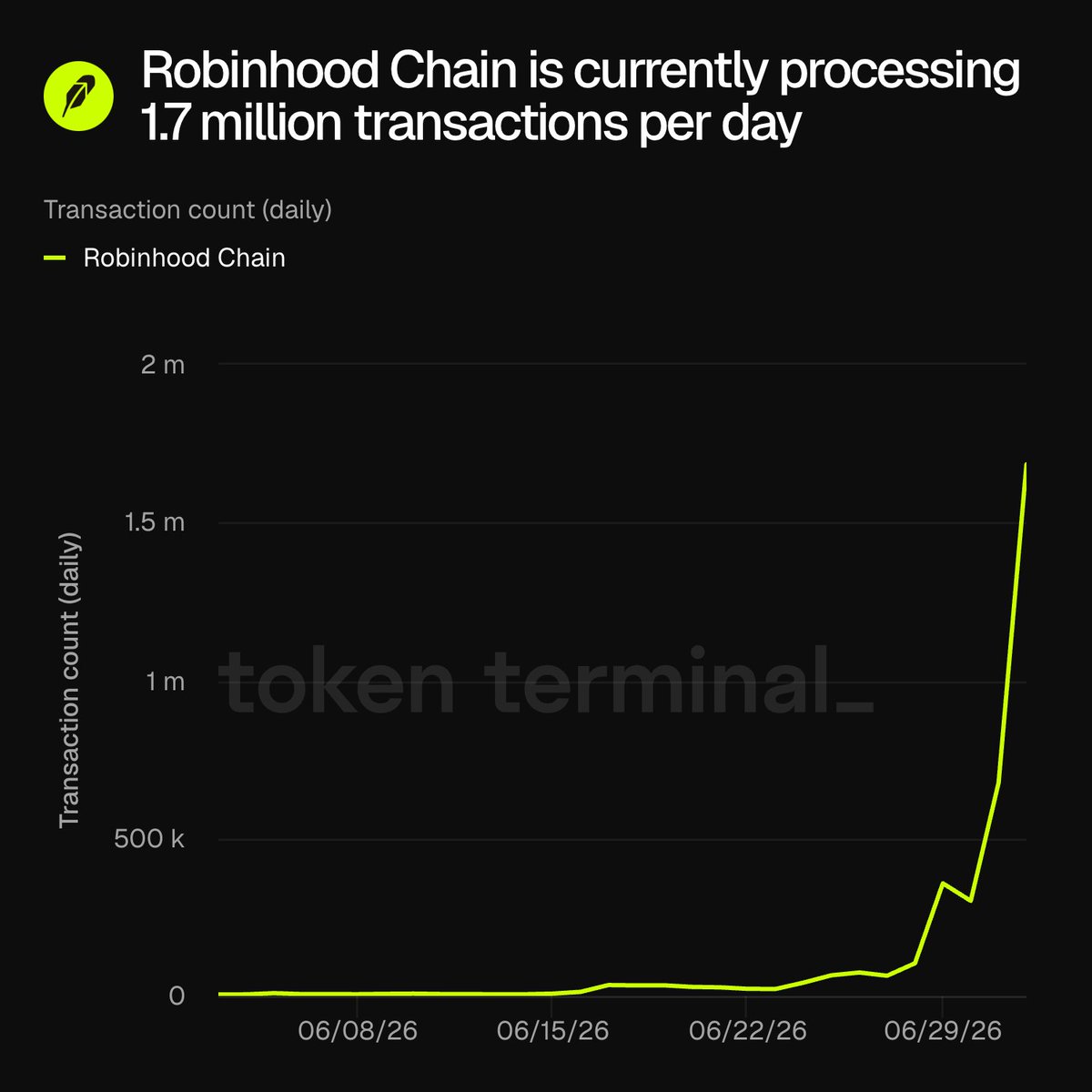 tokenterminal tweet picture