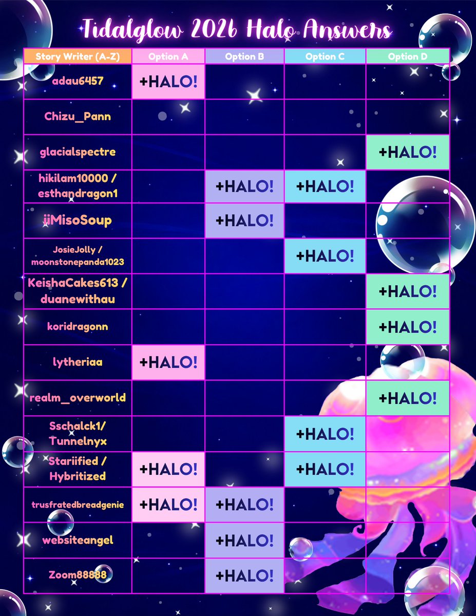RHValkyriesNews's tweet photo. ☀️🌴TIDALGLOW 2026: FOUNTAIN ANSWERS! 🏖️✨
🌊 UPDATED 6: Royale Jelly 🦑 Tidalglow Halo 2026
⚠️REMEMBER, choosing the right option doesn't guarantee a halo, its a CHANCE

😎 UPDATE: AND ONLY 1 ANSWER REMAINS..... CHIZU_PANN COME OUT NOW! https://t.co/9H6oFj91H3
