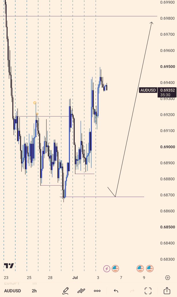 Hymn556's tweet photo. Coming week we'll feast if it comes to our entry using CE 
  Bias on AU
Weekly,Daily,H4 And H2 the h4 apex kl aligned down to 15m✨
   Any alternative ?✨👁🗽
@Web3Bish0p 
@KoladeAlawode 
@Teo__Trades 
@EVI_Trades 
@POvrawah 
@_Mubarak001 https://t.co/dbFmmtIv7r