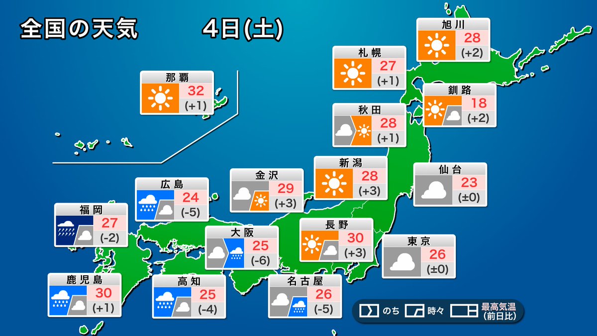 wni_jp's tweet photo. 【今日の天気】
今日4日(土)は梅雨前線が北上し、西日本を中心に梅雨空が戻る見込みです。九州では激しく降るおそれもあり、土砂災害や河川の増水に警戒が必要です。関東も雲が多くにわか雨の可能性があります。
https://t.co/UiFEpIsIZG https://t.co/GNZ59c3Abj