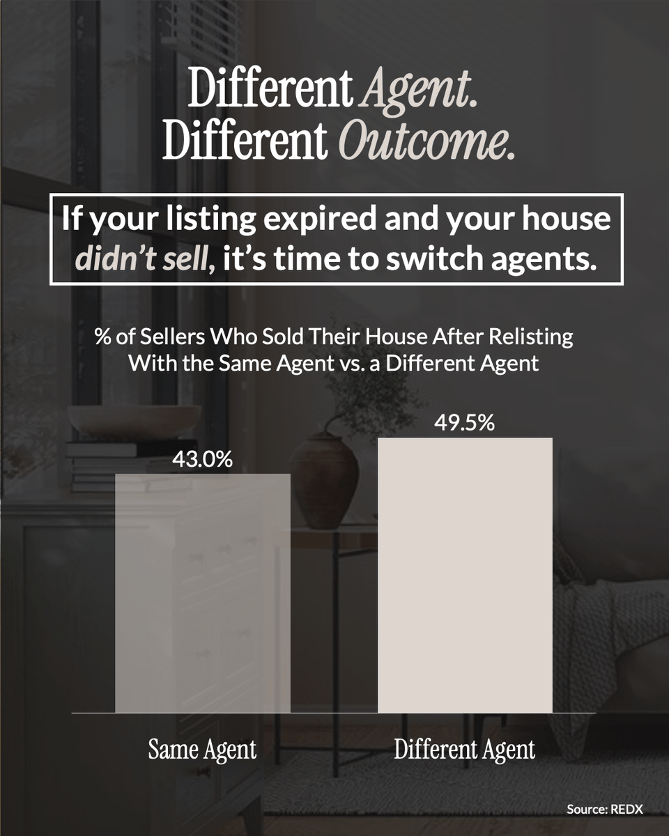 JoshuaJonesCO's tweet photo. Your house didn't sell and your listing expired.

If you want a second opinion, DM me the word “EXPIRED.”

I’ll take a quick look at what happened and tell you the first one or two changes I’d make to get traction.

#ExpiredListing #SellYourHouse #HomeSellingTips #RealEstateTips https://t.co/cMIpgzF22F