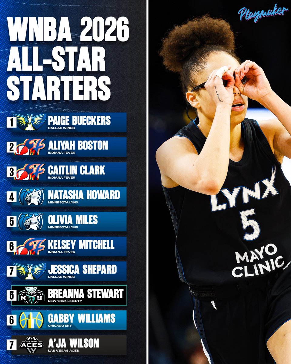 playmakerw's tweet photo. Who got snubbed?! 👀 https://t.co/29xHxNibGG
