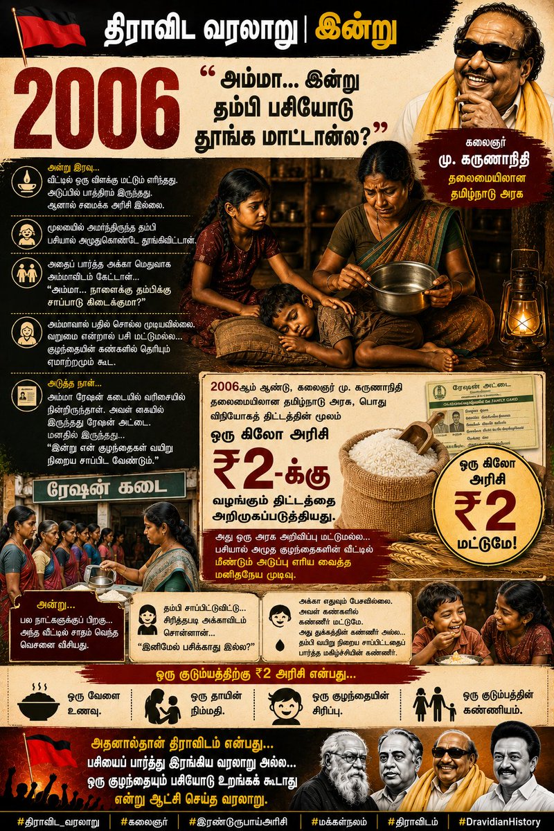 MurasuTalks's tweet photo. 📜 திராவிட வரலாறு | இன்று

2006 – "அம்மா... இன்று தம்பி பசியோட தூங்க மாட்டான்ல?"

அன்று இரவு...

வீட்டில் ஒரு விளக்கு மட்டும் எரிந்தது.

அடுப்பில் பாத்திரம் இருந்தது.

ஆனால்...

அதில் சமைக்க அரிசி இல்லை.

அம்மா காலியான பானையைத் திறந்து பார்த்தாள்.

ஒரு தானியம்கூட இல்லை.

மூலையில் அமர்ந்திருந்த தம்பி...

பசியால் அழுதுகொண்டே தூங்கிவிட்டான்.

அதைப் பார்த்த அக்கா மெதுவாக அம்மாவிடம் கேட்டாள்...

"அம்மா... நாளைக்கு தம்பிக்கு சாப்பாடு கிடைக்குமா?"

அம்மாவால் பதில் சொல்ல முடியவில்லை.

ஏனெனில்...

வறுமை என்றால் பசி மட்டுமல்ல...

குழந்தையின் கண்களில் தெரியும் ஏமாற்றமும் கூட.

அடுத்த நாள்...

அம்மா ரேஷன் கடையில் வரிசையில் நின்றிருந்தாள்.

அவள் கையில் இருந்தது ரேஷன் அட்டை.

மனதில் இருந்தது...

"இன்று என் குழந்தைகள் வயிறு நிறைய சாப்பிட வேண்டும்."

2006ஆம் ஆண்டு, கலைஞர் மு. கருணாநிதி தலைமையிலான தமிழ்நாடு அரசு, பொது விநியோகத் திட்டத்தின் மூலம் ஒரு கிலோ அரிசியை ₹2-க்கு வழங்கும் திட்டத்தை அறிமுகப்படுத்தியது.

அது ஒரு அரசு அறிவிப்பு மட்டுமல்ல...

பசியால் அழுத குழந்தைகளின் வீட்டில் மீண்டும் அடுப்பு எரிய வைத்த மனிதநேய முடிவு.

அன்று...

பல நாட்களுக்குப் பிறகு...

அந்த வீட்டில் சாதம் வெந்த வாசனை வீசியது.

தம்பி சாப்பிட்டுவிட்டு...

சிரித்தபடி அக்காவிடம் சொன்னான்...

"இனிமேல் பசிக்காது இல்ல?"

அக்கா எதுவும் பேசவில்லை.

அவள் கண்களில் கண்ணீர் மட்டுமே.

அது துக்கத்தின் கண்ணீர் அல்ல...

தம்பி வயிறு நிறைய சாப்பிட்டதைப் பார்த்த மகிழ்ச்சியின் கண்ணீர்.

ஒரு குடும்பத்திற்கு...

₹2 அரிசி என்பது ஒரு பொருள் அல்ல.

அது ஒரு வேளை உணவு.

அது ஒரு தாயின் நிம்மதி.

அது ஒரு குழந்தையின் சிரிப்பு.

அது ஒரு குடும்பத்தின் கண்ணியம்.

அதனால்தான் திராவிடம் என்பது...

பசியைப் பார்த்து இரங்கிய வரலாறு அல்ல...

ஒரு குழந்தையும் பசியோடு உறங்கக் கூடாது என்று ஆட்சி செய்த வரலாறு. 🚩

#திராவிட_வரலாறு
#கலைஞர்
#இரண்டுரூபாய்அரிசி
#மக்கள்நலம்
#திராவிடம்
#DravidianHistory