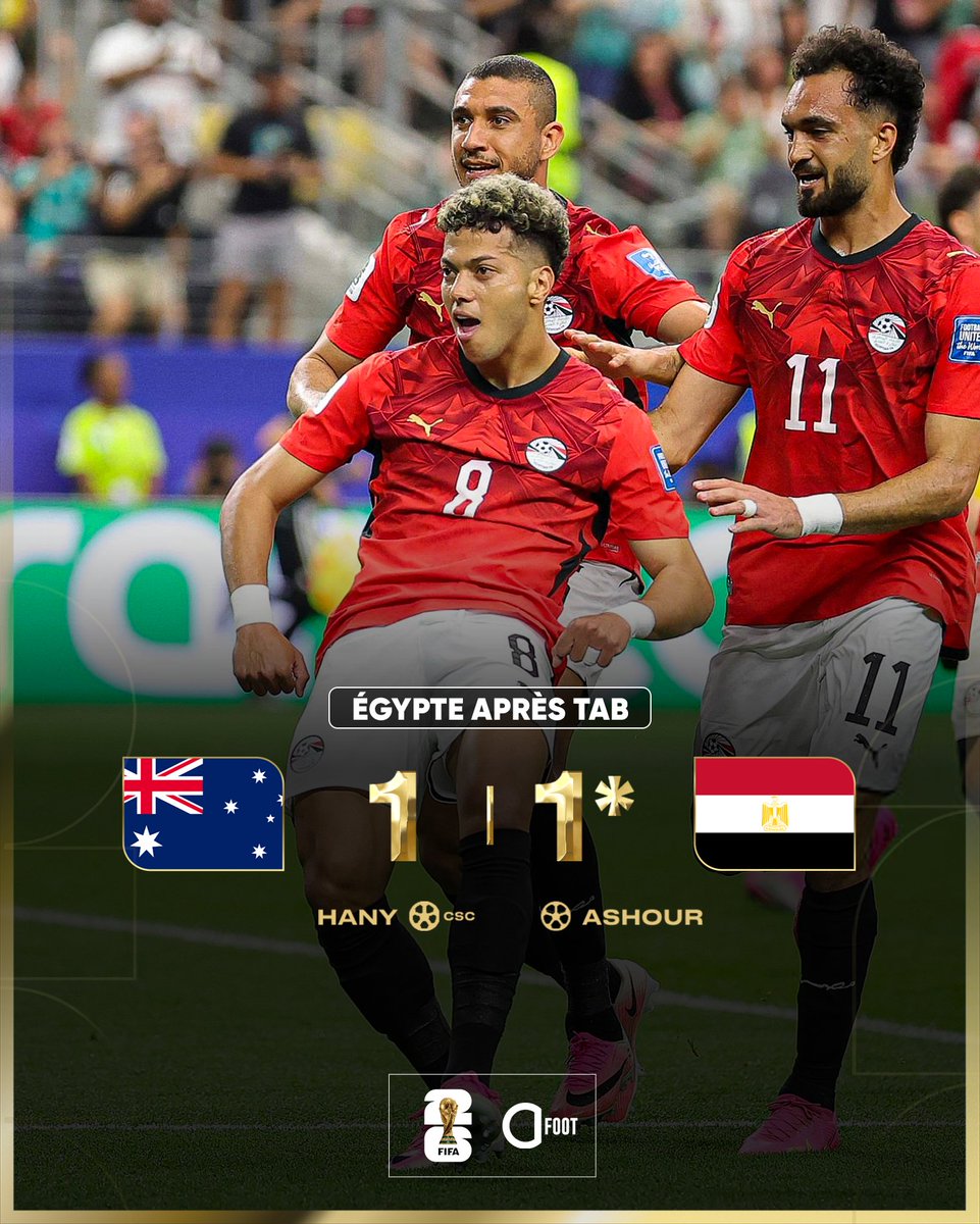 ActuFoot_'s tweet photo. 🚨🚨 L'ÉGYPTE 🇪🇬 ÉLIMINE L'AUSTRALIE AUX TIRS AU BUT ET REJOINT LES HUITIÈMES DE FINALE !!! ✅

Que ce fut dur... mais l'essentiel est là : LA PREMIÈRE QUALIFICATION EN HUITIÈMES DE FINALE D'UN MONDIAL DEPUIS... 1934. 🤯

Après le Maroc, l'Égypte est LA DEUXIÈME ÉQUIPE AFRICAINE à remporter son seizième de finale. 🤩

Les Pharaons affronteront le vainqueur du match à venir entre l'Argentine 🇦🇷 et le Cap-Vert 🇨🇻.