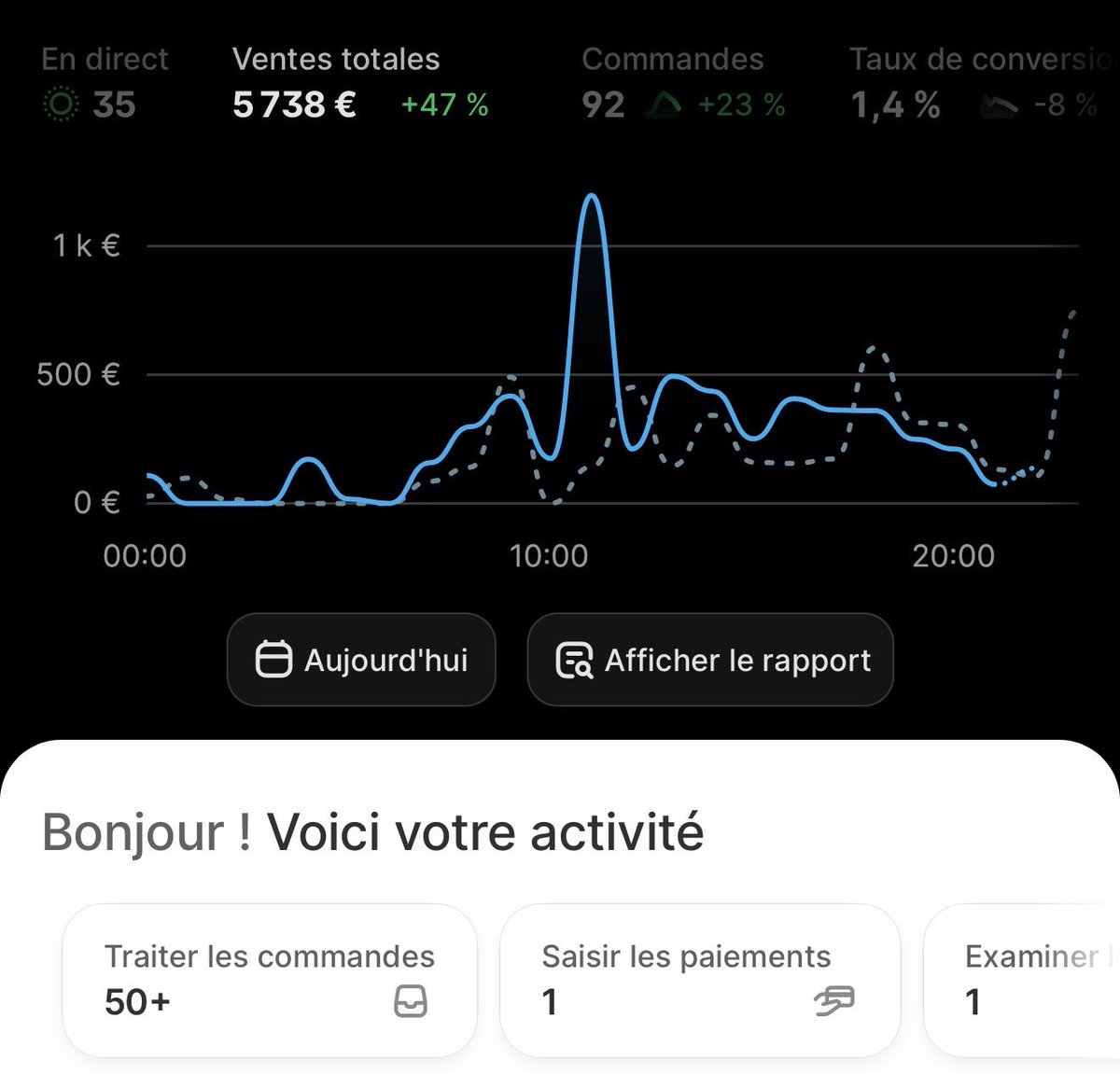 thibaulthuin's tweet photo. 6k day ? (22h47) https://t.co/Qin5T4of9t