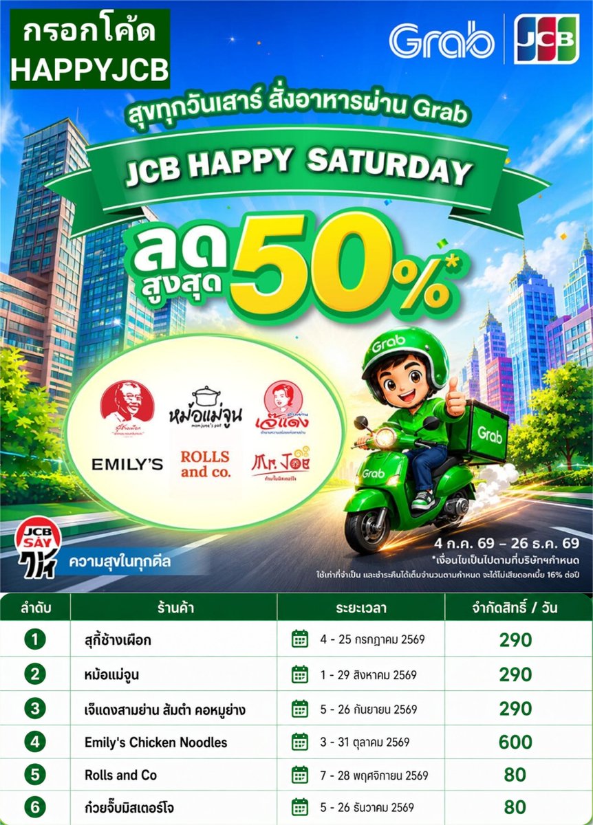 NNNani_tellpro's tweet photo. #GrabFood มีโค้ดสำหรับผู้ใช้บัตรเครดิต #JCB ทุกวันเสาร์
🗓️ ตั้งแต่ 4 ก.ค. - 26 ธ.ค. 69
💚 HAPPYJCB
👉 ลด 50% 100 บาท ขั้นต่ำ 200 บาท
💳 เมื่อเลือกจ่ายผ่าน GrabPay ด้วยบัตรเครดิต JCB เฉพาะวันเสาร์
🫶 ใช้ได้กับร้านร่วมรายการ ตามช่วงระยะเวลาที่กำหนด ดังนี้
🎟️ วันที่ 4-25 ก.ค. 69 ✨ ร้านสุกี้ช้างเผือก
🎟️ วันที่ 1-29 ส.ค. 69 ✨ ร้านหม้อแม่จูน
🎟️ วันที่ 5-26 ก.ย. 69 ✨ ร้านเจ๊แดงสามย่าน ส้มตำ คอหมูย่าง
🎟️ วันที่ 3-31 ต.ค. 69 ✨ ร้าน Emily's Chicken Noodles
🎟️ วันที่ 7-28 พ.ย. 69 ✨ ร้าน Rolls and Co.
🎟️ วันที่ 5-26 ธ.ค. 69 ✨ ร้านก๋วยจั๊บมิสเตอร์โจ
🌟 จำกัด 2 สิทธิ์ต่อผู้ใช้ต่อเดือน
🌟 สิทธิ์ต่อวันมีจำนวนจำกัด 290 / 600 / 80 ขึ้นอยู่กับร้าน
รายละเอียดเพิ่มเติม
https://t.co/xpY23CBFTA