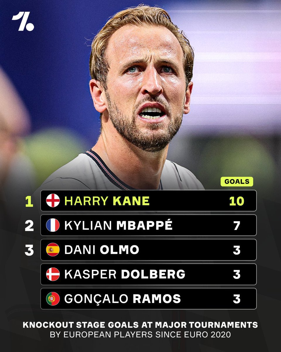 #KaneBallonDor tweet media
