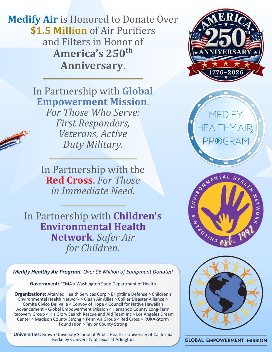 Medify Air | Air Purifiers tweet media