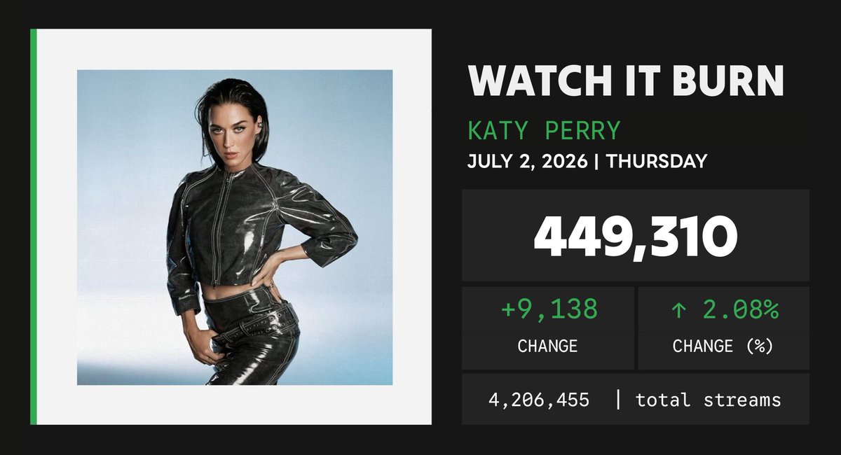 Spotify Numbers • unofficial account tweet media