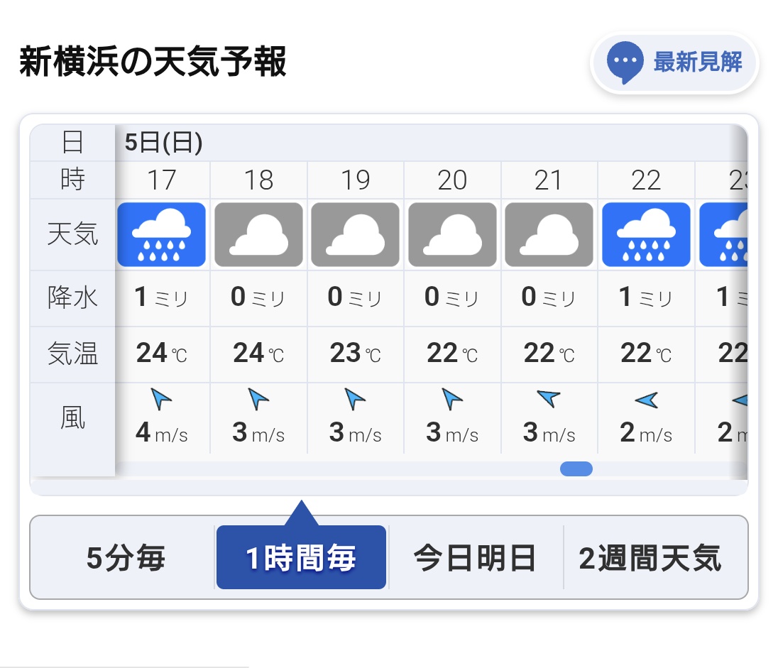 hiro_hiro_ado's tweet photo. おいなんだこの天気予報は！
これが実現したらAdoちゃん晴れ女すぎる！！ https://t.co/kTi01Eig7o