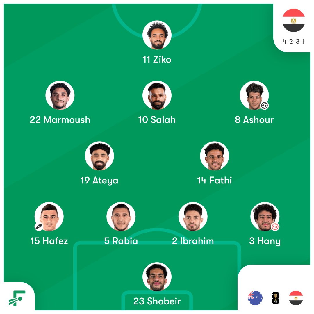 OfificaRlay's tweet photo. 99٪ من لاعبين مصر يلعبون في الدوري المصري والمحترف الوحيد مرموش هو اسوء واحد فيهم .. ما احتاجوا احتراف ولا كلام فاضي 

مجرد رجال بالملعب تقدر الشعار اللي يلبسون وهمهم يفرحون وطنهم

ليت قومي يعلمون كم خذلونا .. https://t.co/F0HOp7qvzG