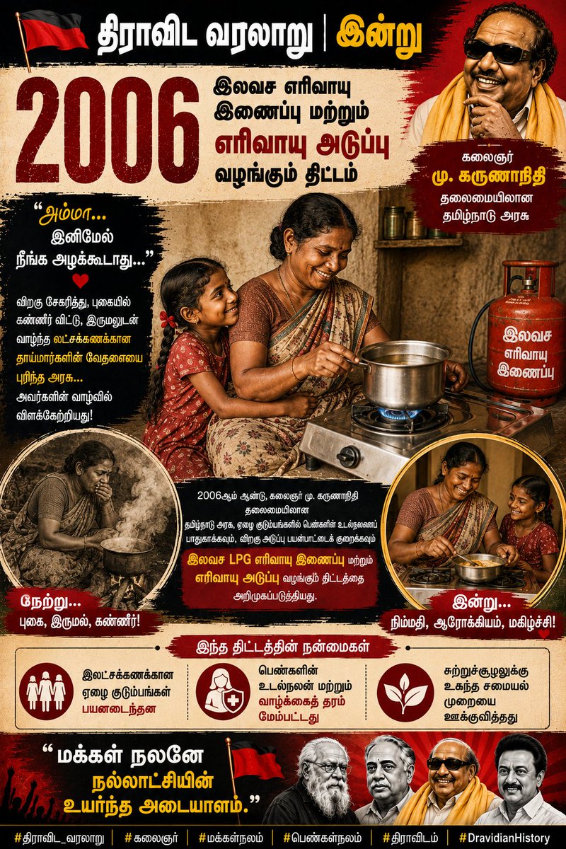 MurasuTalks's tweet photo. 📜 திராவிட வரலாறு | இன்று

2006 – "அம்மா... இனிமேல் நீங்க அழக்கூடாது..."

அதிகாலை 5 மணி.

காட்டுக்குள் நடந்துசென்றாள் ஒரு தாய்.

தலையில் விறகுக் கட்டு.

கையில் அரிவாள்.

வீட்டில் குழந்தைகள் இன்னும் தூங்கிக் கொண்டிருந்தனர்.

அவளுக்குத் தெரியும்...

இன்று விறகு கிடைக்கவில்லை என்றால்...

அடுப்பு எரியாது.

அடுப்பு எரியவில்லை என்றால்...

குழந்தைகள் பசியோடு பள்ளிக்குப் போவார்கள்.

மழையிலும்...

வெயிலிலும்...

காட்டுக்குள் சென்று விறகு சேகரித்தாள்.

வீட்டிற்கு வந்த பிறகு...

புகை நிறைந்த சமையலறையில் மணிக்கணக்காக நின்று சமைத்தாள்.

கண்கள் எரிந்தன.

மூச்சு திணறியது.

இருமல் மட்டும் நிற்கவே இல்லை.

ஆனால்...

அவள் ஒருநாளும் தன் வலியைப் பற்றி பேசவில்லை.

ஒருநாள்...

அவளது சிறுமி கேட்டாள்...

"அம்மா... சமையல் பண்ணும்போது ஏன் உங்க கண்ணுல மட்டும் தண்ணி வருது?"
அம்மா சிரித்தாள்.

"புகைடா..." என்றாள்.

ஆனால்...

அது புகை மட்டுமல்ல.

ஒரு தாயின் வாழ்நாள் போராட்டம்.

அந்தப் போராட்டத்தை முடிவுக்குக் கொண்டு வர...

2006ஆம் ஆண்டு, கலைஞர் மு. கருணாநிதி தலைமையிலான தமிழ்நாடு அரசு, ஏழை குடும்பங்களுக்கு இலவச LPG எரிவாயு இணைப்பு மற்றும் எரிவாயு அடுப்பு வழங்கும் திட்டத்தை அறிமுகப்படுத்தியது.

அது ஒரு சிலிண்டர் அல்ல...

ஒரு தாயின் நுரையீரலைக் காப்பாற்றிய நம்பிக்கை.

ஒரு அடுப்பு அல்ல...

ஒரு பெண்ணின் கண்ணீரைத் துடைத்த மாற்றம்.

சில நாட்களுக்குப் பிறகு...

புதிய எரிவாயு அடுப்பில் சமையல் செய்து கொண்டிருந்த அம்மாவைப் பார்த்த அந்தச் சிறுமி ஓடிவந்து கட்டிப்பிடித்தாள்.

"அம்மா... இனிமேல் நீங்க அழக்கூடாது..."

அம்மா எதுவும் பேசவில்லை.

அவள் கண்களில் மீண்டும் கண்ணீர் வந்தது.

ஆனால்...

இந்த முறை அது புகையால் வந்த கண்ணீர் இல்லை...

நிம்மதியால் வந்த கண்ணீர்.

அதனால்தான் திராவிடம் என்பது...

அடுப்பை மட்டும் மாற்றிய வரலாறு அல்ல...

தாயின் கண்ணீரை நிம்மதியாக மாற்றிய வரலாறு. ❤️🖤🚩

#திராவிட_வரலாறு
#கலைஞர்
#மக்கள்நலம்
#பெண்கள்நலம்
#திராவிடம்
#DravidianHistory