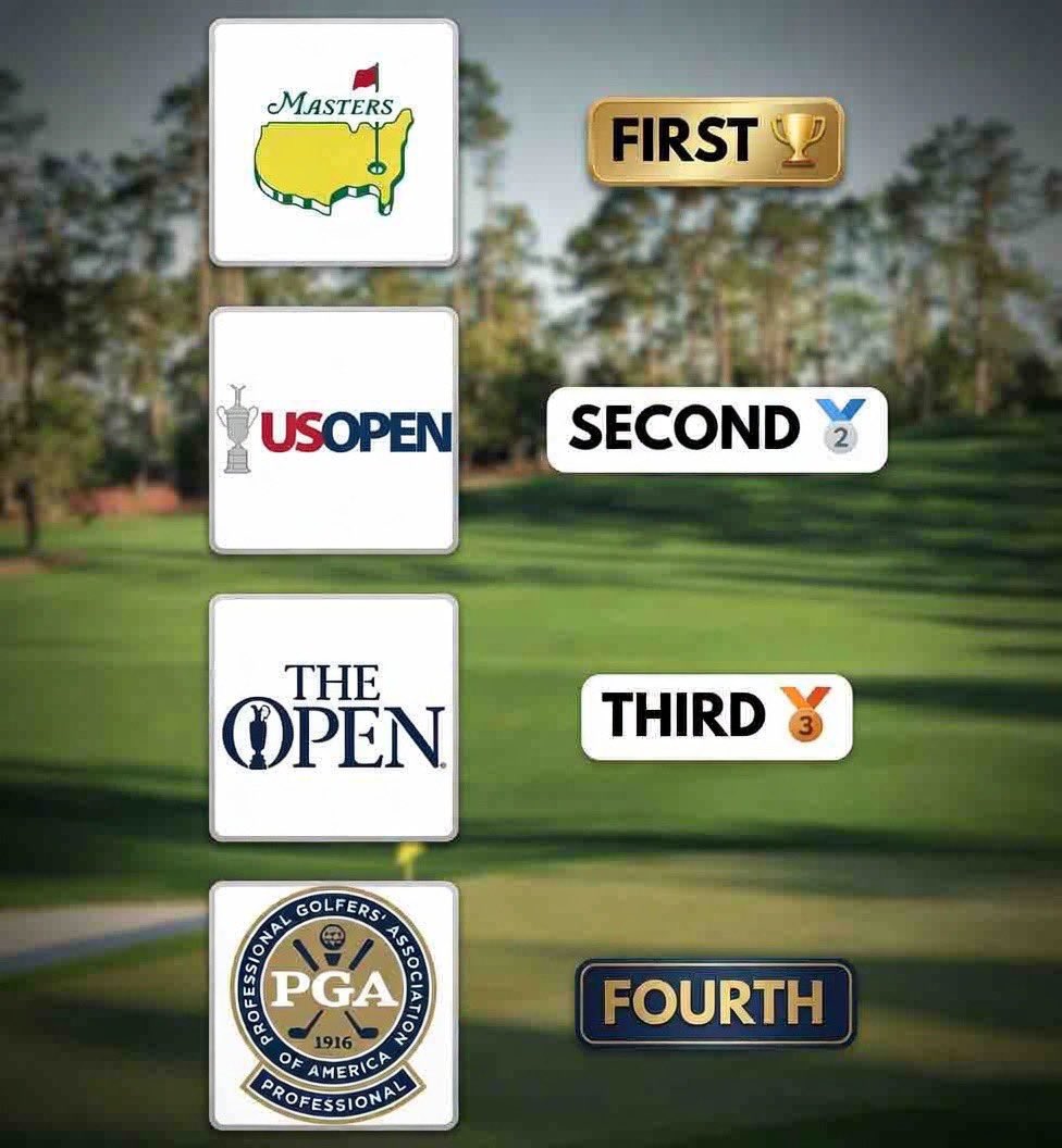NUCLRGOLF's tweet photo. 🚨🏆⛳️ #DISCUSSION — Do you agree with this ranking of golf’s major championships? https://t.co/B8kcwHmvVo
