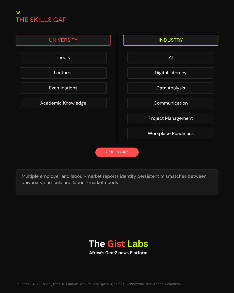 TheGistLabs's tweet photo. https://t.co/SaalP54Xpf