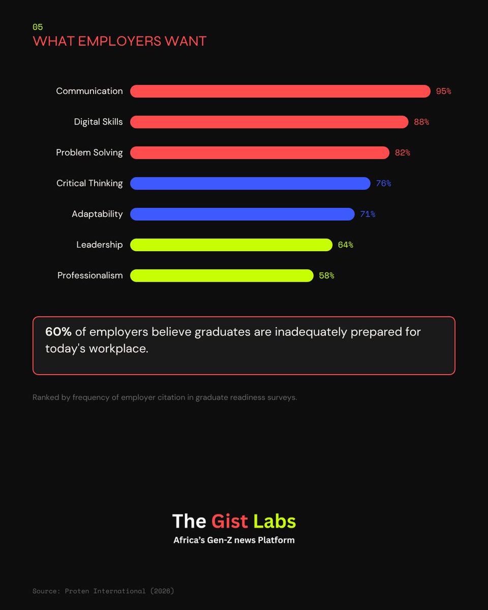 TheGistLabs's tweet photo. https://t.co/SaalP54Xpf