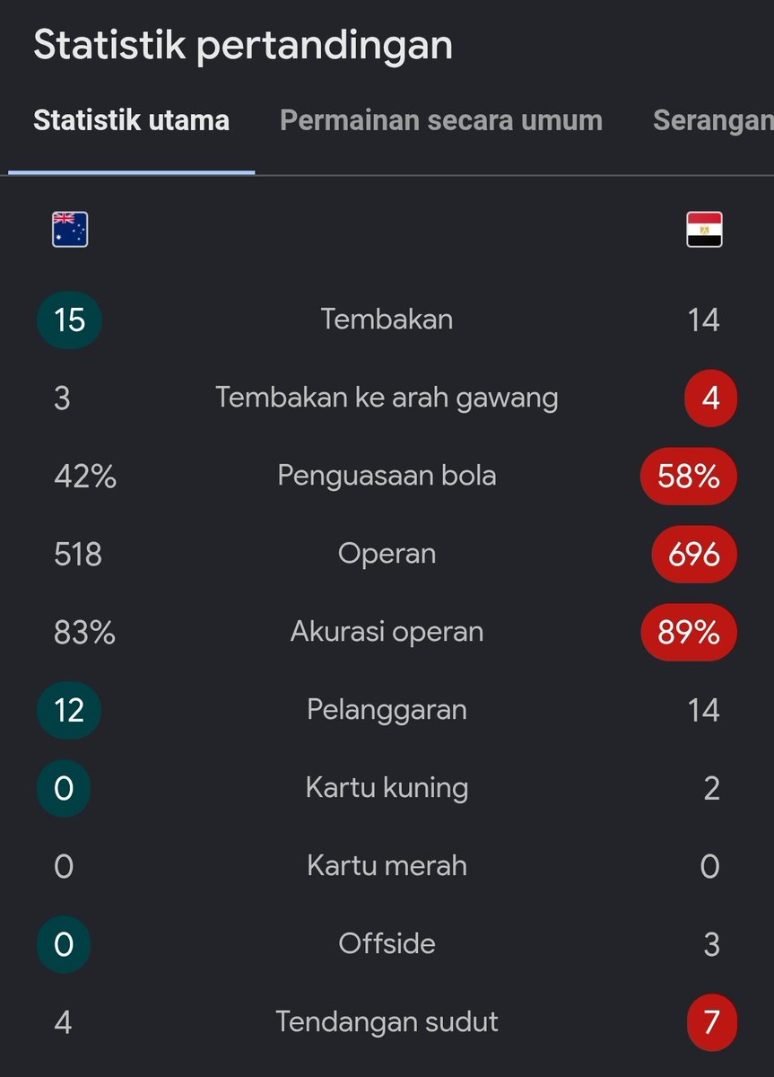 Extra Time Indonesia tweet media